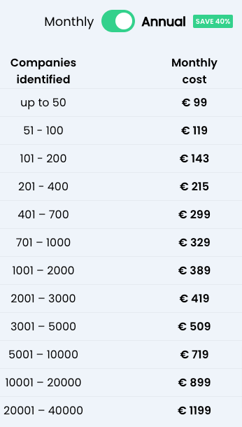 Lead feader prices  