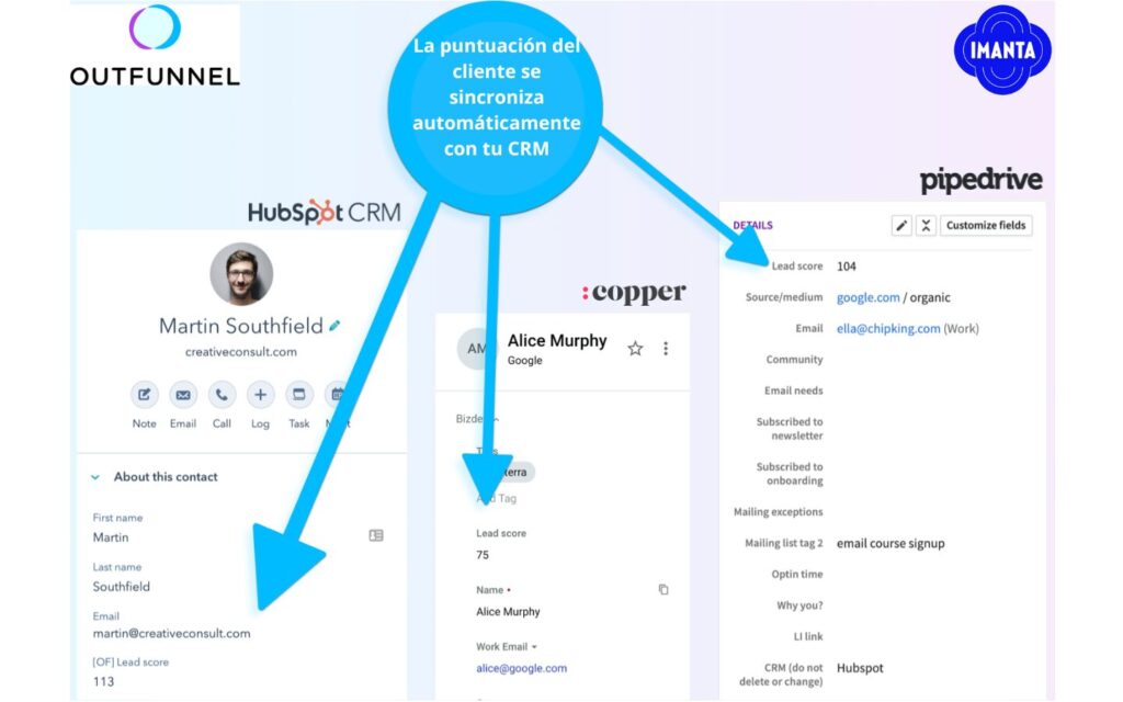 Puntuación de leads de outfunnel